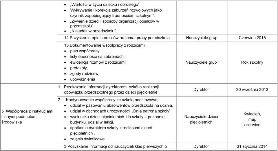 Dokumentowanie współpracy z rodzicami: plan współpracy, listy obecności na zebraniach, ewidencja rozmów z rodzicami, protokoły, zgody rodziców, upoważnienia 1.