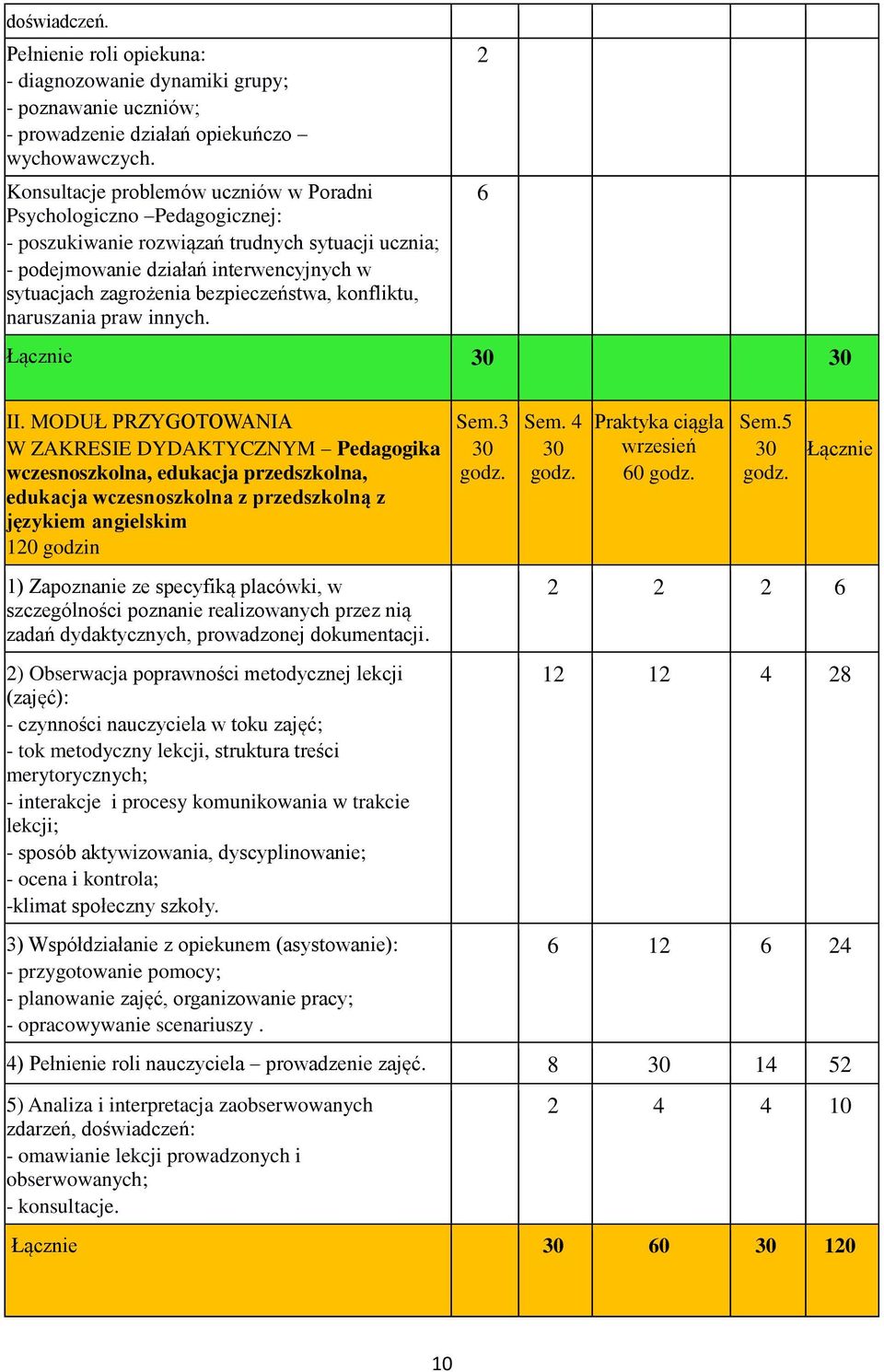 konfliktu, naruszania praw innych. Łącznie 30 30 2 6 II.
