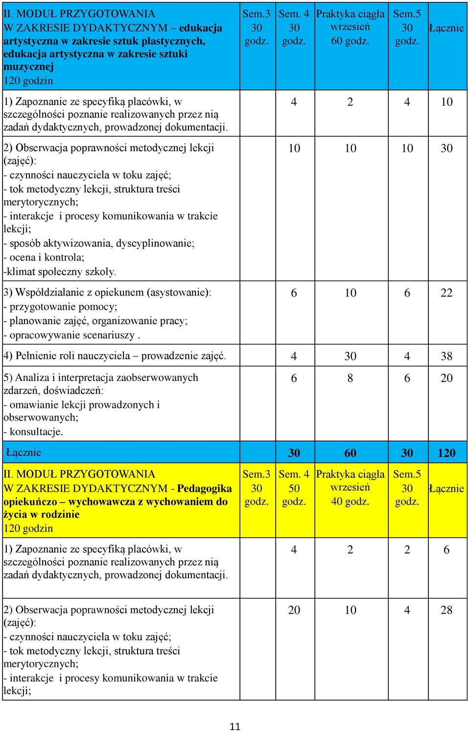 2) Obserwacja poprawności metodycznej lekcji (zajęć): - czynności nauczyciela w toku zajęć; - tok metodyczny lekcji, struktura treści merytorycznych; - interakcje i procesy komunikowania w trakcie