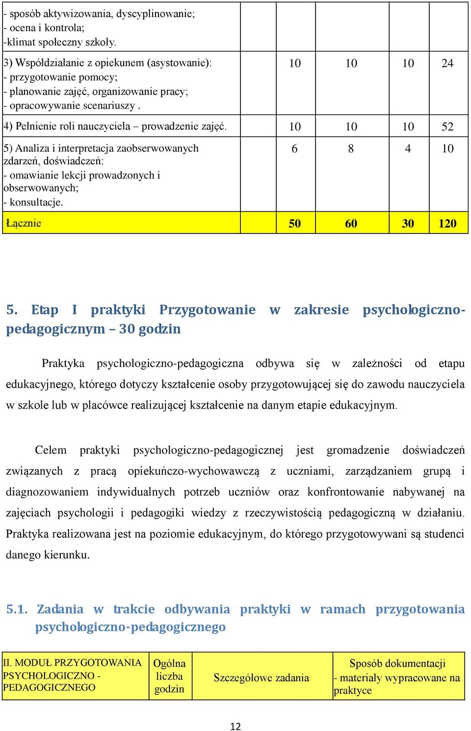 10 10 10 52 5) Analiza i interpretacja zaobserwowanych zdarzeń, doświadczeń: - omawianie lekcji prowadzonych i obserwowanych; - konsultacje. 6 8 4 10 Łącznie 50 60 30 120 5.