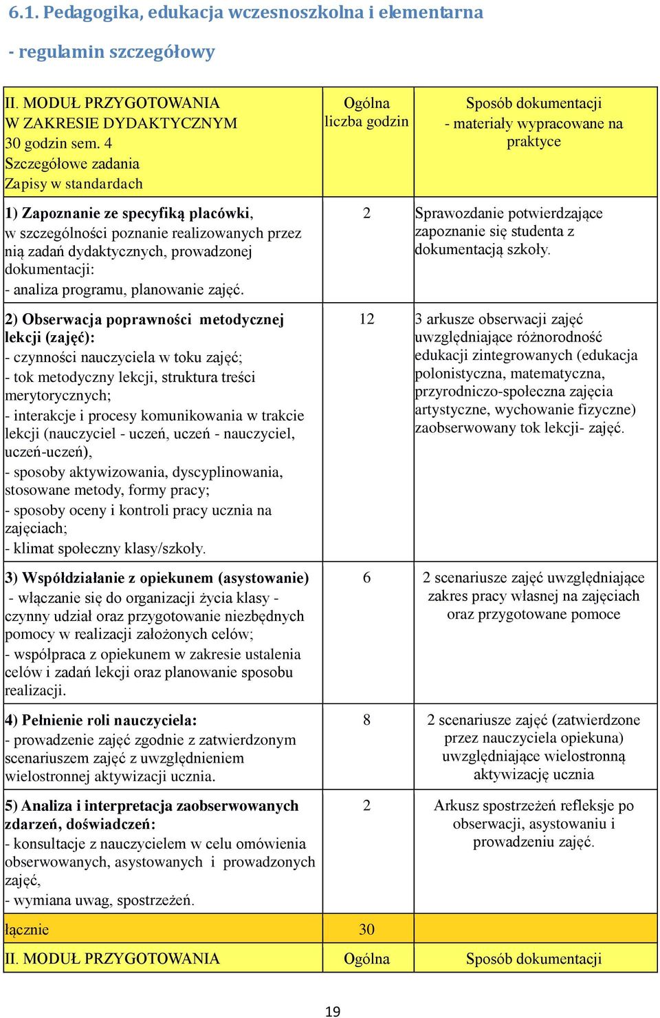 przez nią zadań dydaktycznych, prowadzonej dokumentacji: - analiza programu, planowanie zajęć.