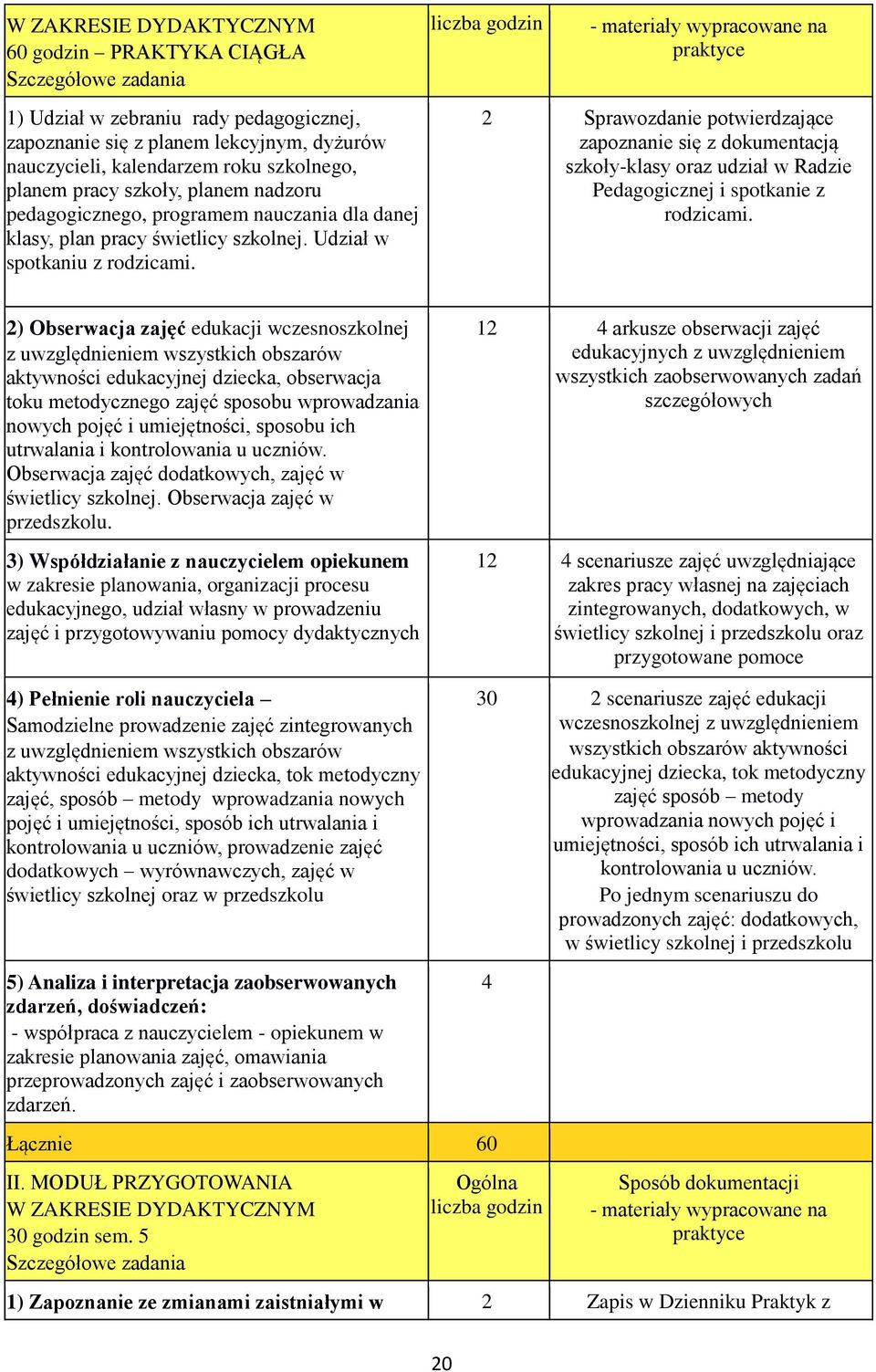 2 Sprawozdanie potwierdzające zapoznanie się z dokumentacją szkoły-klasy oraz udział w Radzie Pedagogicznej i spotkanie z rodzicami.