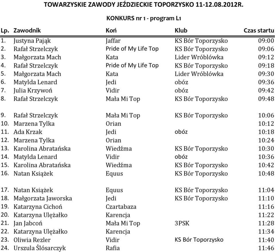 Rafał Strzelczyk Mała Mi Top 09:48 9. Rafał Strzelczyk Mała Mi Top 10:06 10. Marzena Tylka Orian 10:12 11. Ada Krzak Jedi obóz 10:18 12. Marzena Tylka Orian 10:24 13.