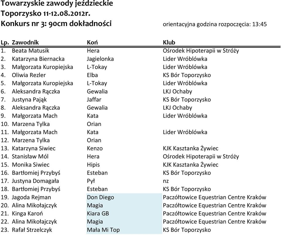 Marzena Tylka Orian 11. Małgorzata Mach Kata 12. Marzena Tylka Orian 13. Katarzyna Siwiec Kenzo KJK Kasztanka Żywiec 14. Stanisław Mól Hera Ośrodek Hipoterapii w Stróży 15.