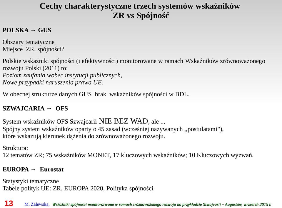 W obecnej strukturze danych GUS brak wskaźników spójności w BDL. SZWAJCARIA OFS System wskaźników OFS Szwajcarii NIE BEZ WAD, ale.