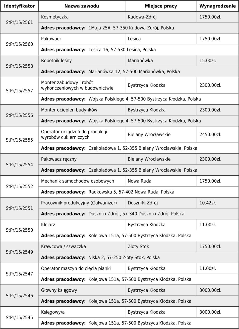 Kłodzka, Polska 2300.00zł.