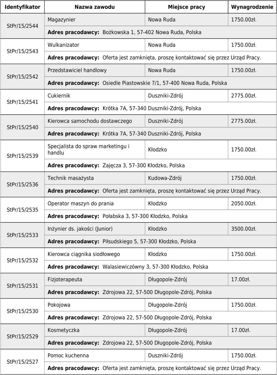 00zł. Adres pracodawcy: Krótka 7A, 57-340 Duszniki-Zdrój, Polska StPr/15/2539 Specjalista do spraw marketingu i handlu Kłodzko Adres pracodawcy: Zajęcza 3, 57-300 Kłodzko, Polska 1750.00zł. StPr/15/2536 StPr/15/2535 StPr/15/2533 StPr/15/2532 StPr/15/2531 StPr/15/2530 StPr/15/2529 StPr/15/2527 Technik masażysta Kudowa-Zdrój 1750.