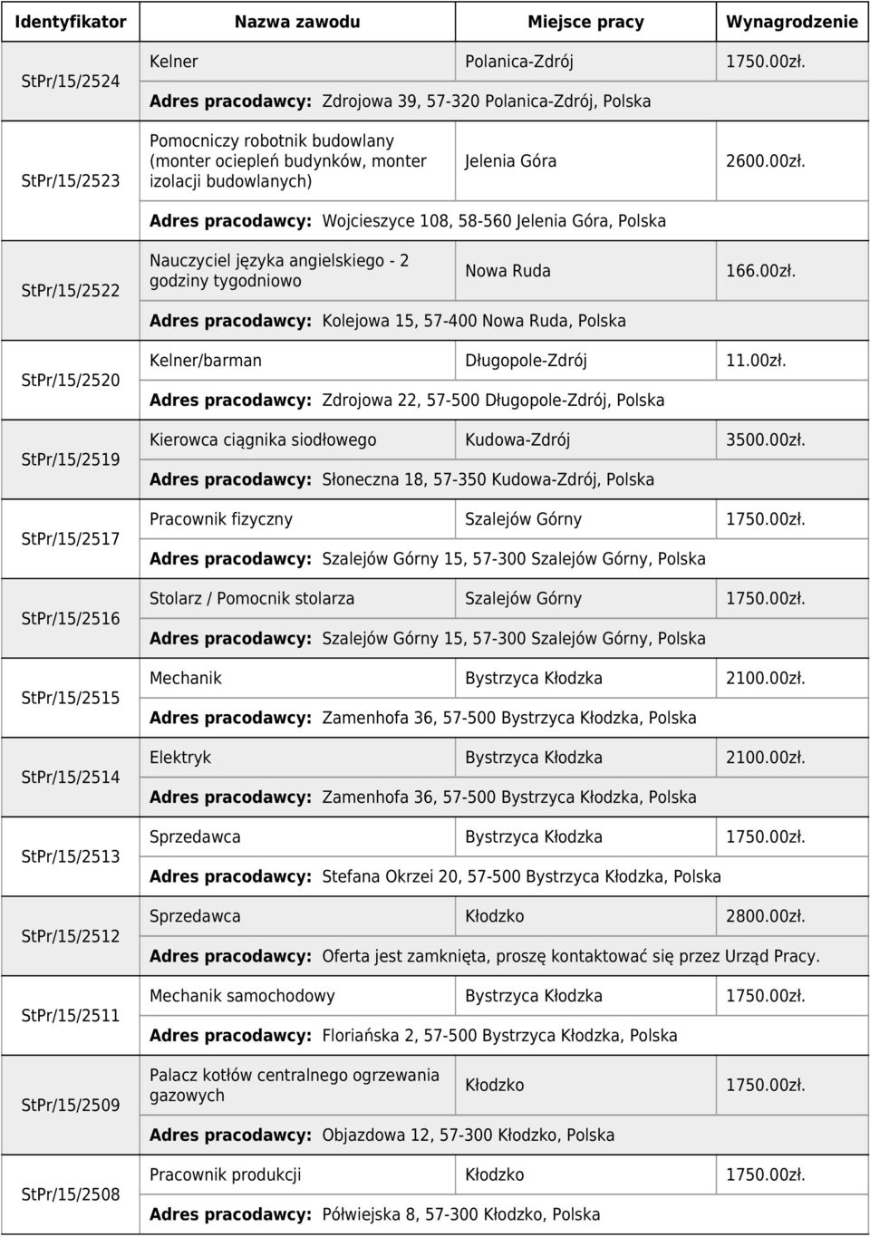 StPr/15/2522 Adres pracodawcy: Wojcieszyce 108, 58-560 Jelenia Góra, Polska Nauczyciel języka angielskiego - 2 godziny tygodniowo Nowa Ruda Adres pracodawcy: Kolejowa 15, 57-400 Nowa Ruda, Polska 166.