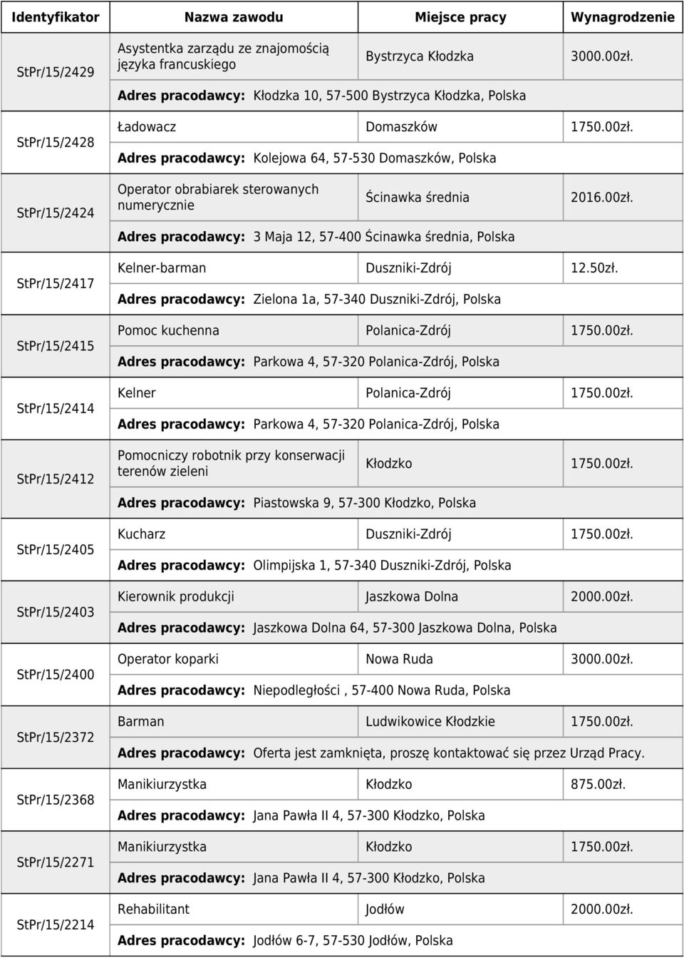 2016.00zł. StPr/15/2417 StPr/15/2415 StPr/15/2414 Kelner-barman Duszniki-Zdrój 12.50zł. Adres pracodawcy: Zielona 1a, 57-340 Duszniki-Zdrój, Polska Pomoc kuchenna Polanica-Zdrój 1750.00zł. Adres pracodawcy: Parkowa 4, 57-320 Polanica-Zdrój, Polska Kelner Polanica-Zdrój 1750.