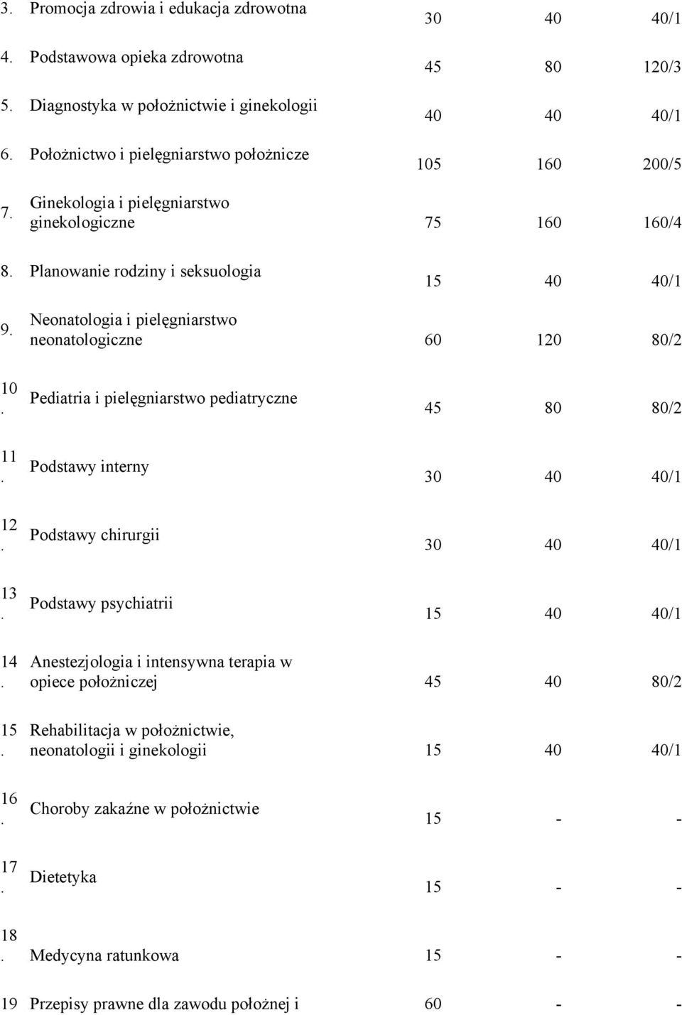 pielęgniarstwo pediatryczne 45 80 80/2 11 Podstawy interny 30 40 40/1 12 Podstawy chirurgii 30 40 40/1 13 Podstawy psychiatrii 15 40 40/1 14 15 Anestezjologia i intensywna terapia w opiece