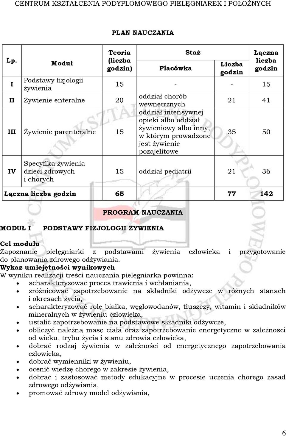 liczba godzin 15 - - 15 oddział chorób wewnętrznych oddział intensywnej opieki albo oddział żywieniowy albo inny, w którym prowadzone jest żywienie pozajelitowe 21 41 35 50 15 oddział pediatrii 21 36