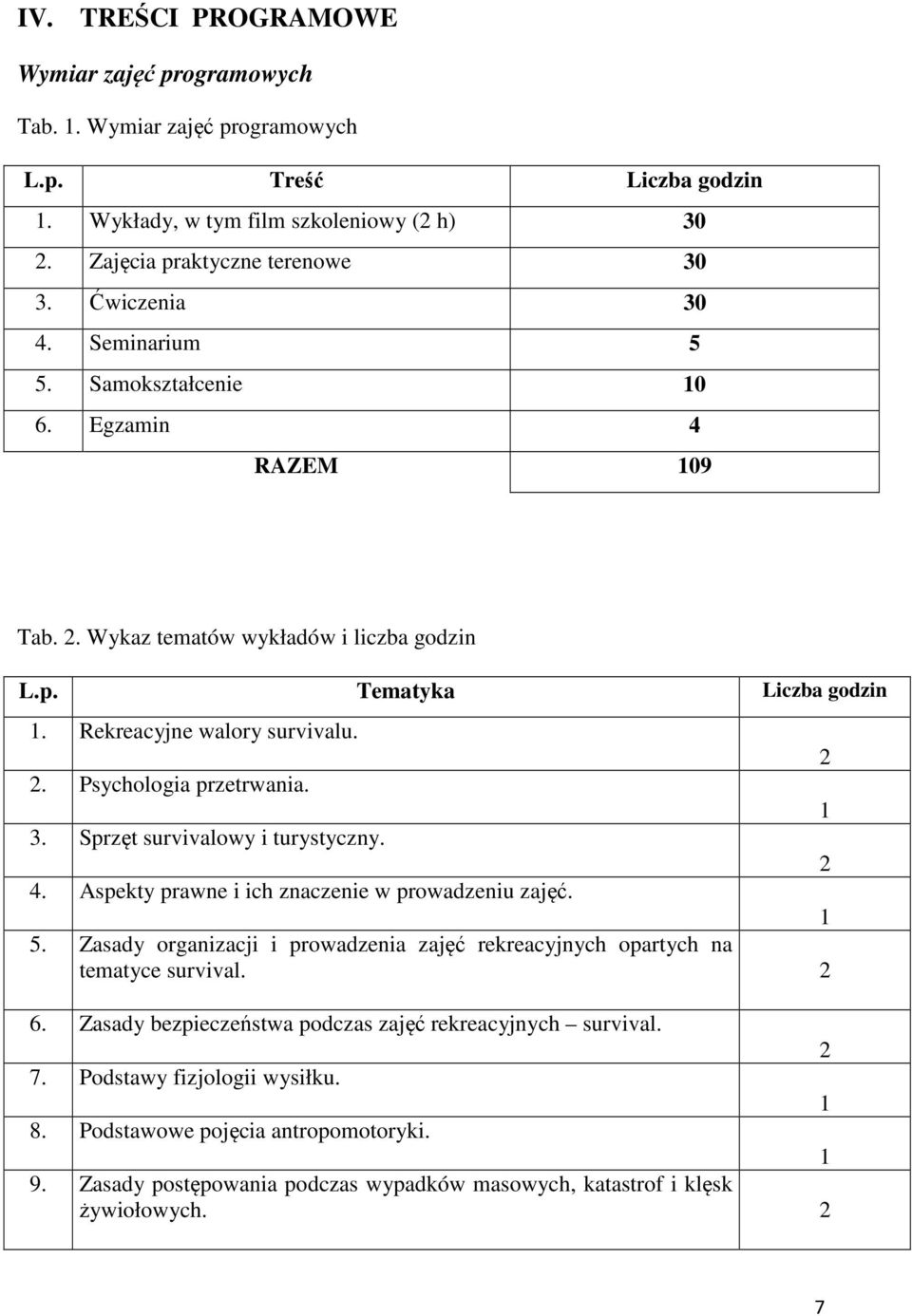. Psychologia przetrwania. 3. Sprzęt survivalowy i turystyczny.. Aspekty prawne i ich znaczenie w prowadzeniu zajęć. 5.