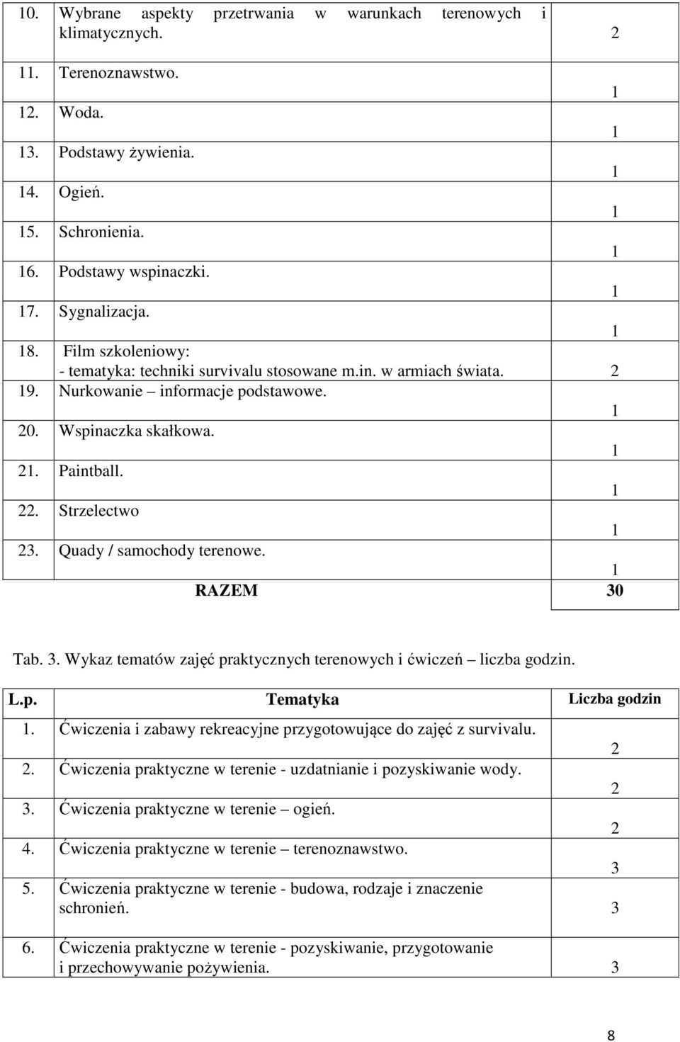 RAZEM 30 Tab. 3. Wykaz tematów zajęć praktycznych terenowych i ćwiczeń liczba godzin. L.p. Tematyka Liczba godzin. Ćwiczenia i zabawy rekreacyjne przygotowujące do zajęć z survivalu.