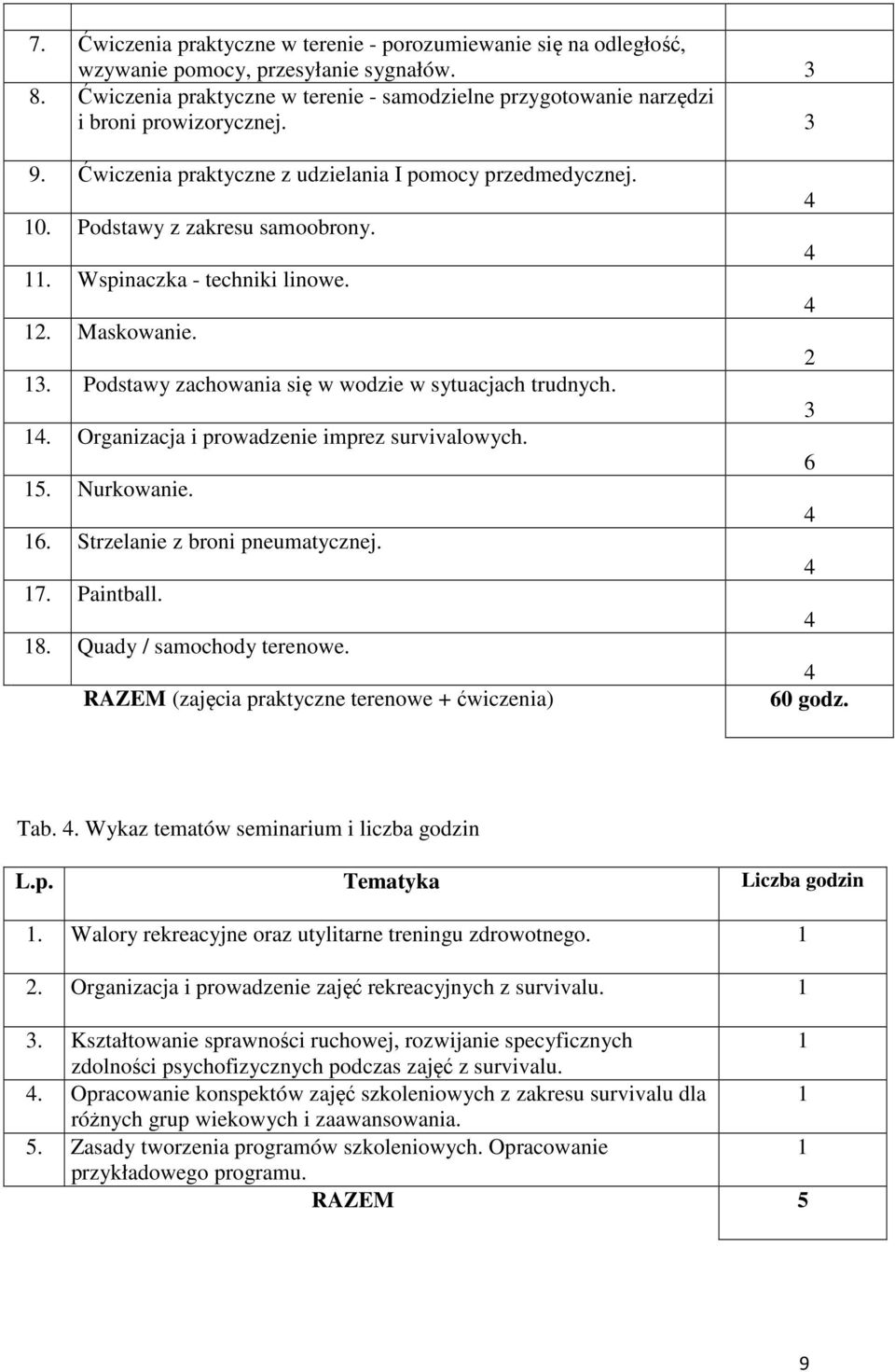 . Wspinaczka - techniki linowe.. Maskowanie. 3. Podstawy zachowania się w wodzie w sytuacjach trudnych.. Organizacja i prowadzenie imprez survivalowych. 5. Nurkowanie. 6.