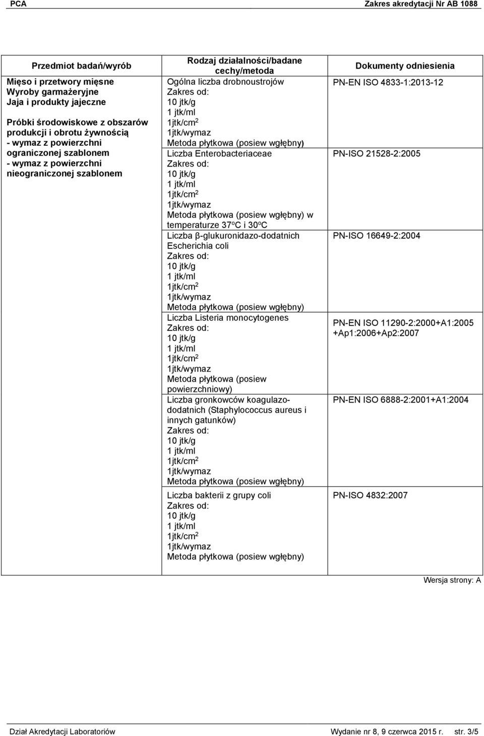 koagulazododatnich (Staphylococcus aureus i innych gatunków) Liczba bakterii z grupy coli PN-EN ISO 4833-1:2013-12 PN-ISO 21528-2:2005 PN-ISO 16649-2:2004