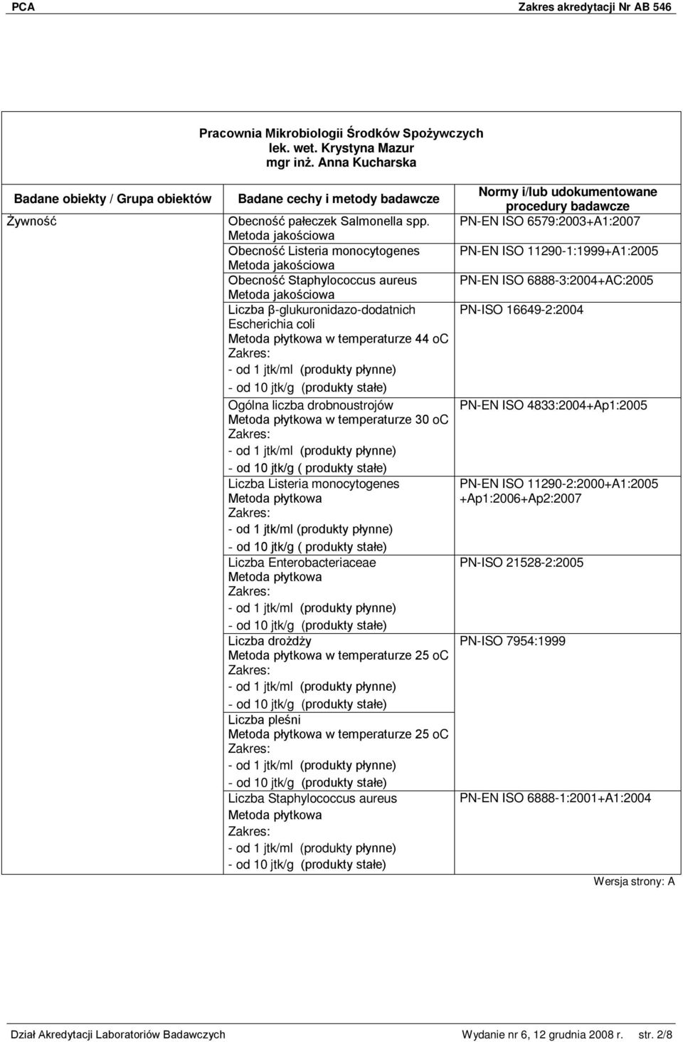 16649-2:2004 Escherichia coli w temperaturze 44 oc Ogólna liczba drobnoustrojów PN-EN ISO 4833:2004+Ap1:2005 w temperaturze 30 oc - od 10 jtk/g ( produkty stałe) Liczba Listeria monocytogenes PN-EN