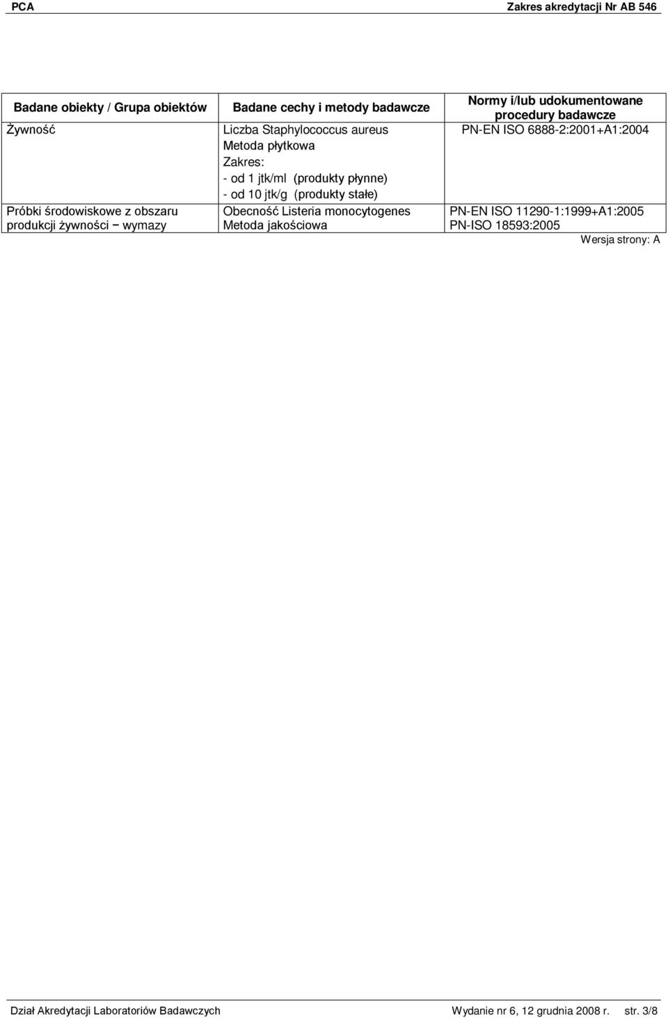 6888-2:2001+A1:2004 PN-EN ISO 11290-1:1999+A1:2005 PN-ISO 18593:2005