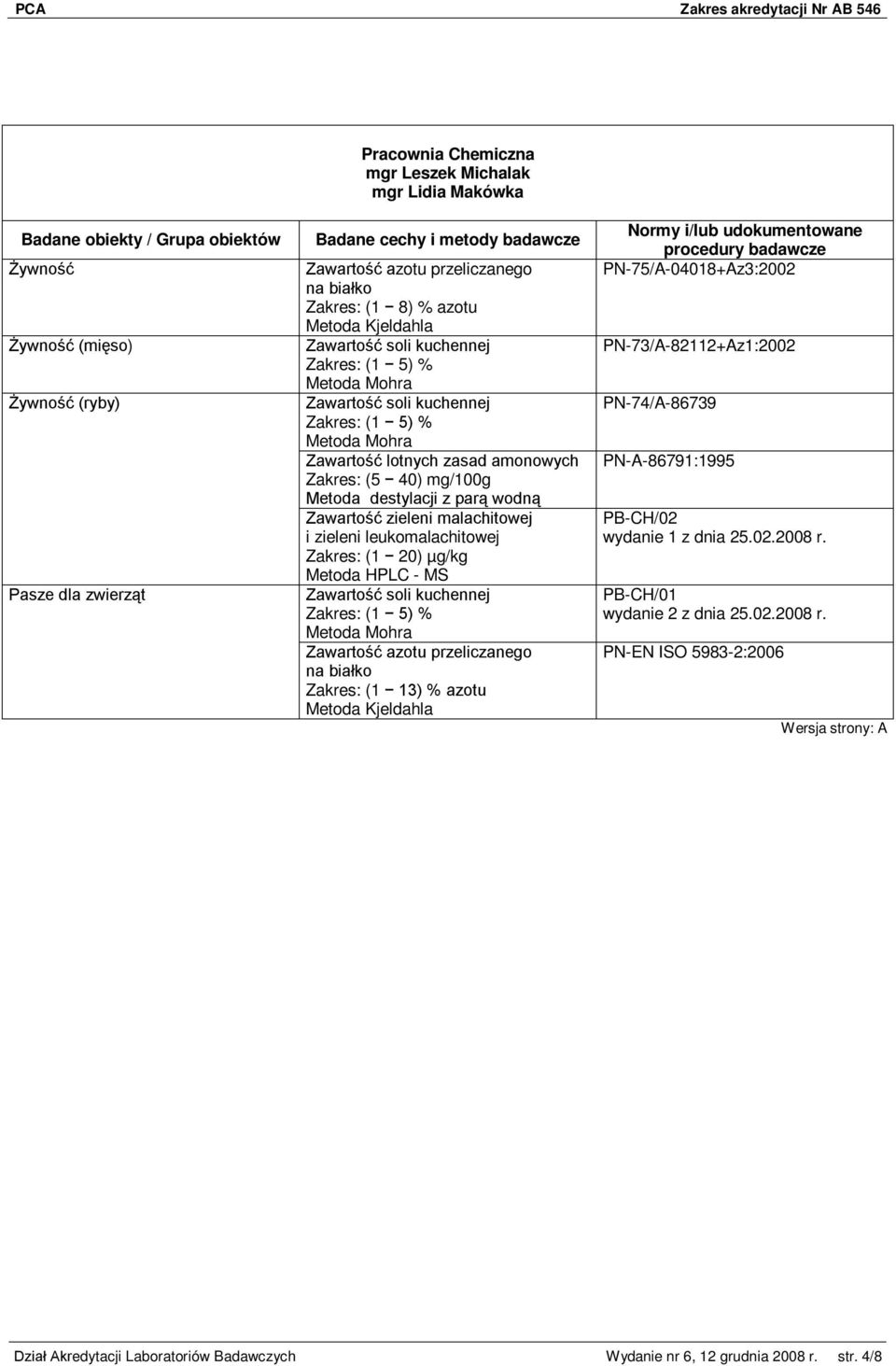 zieleni leukomalachitowej (1 20) µg/kg Metoda HPLC - MS Zawartość soli kuchennej (1 5) % Metoda Mohra Zawartość azotu przeliczanego na białko (1 13) % azotu Metoda Kjeldahla PN-75/A-04018+Az3:2002