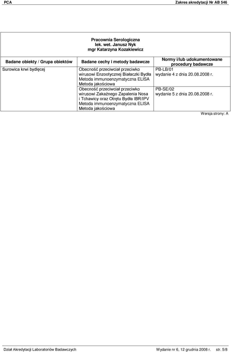 Bydła Metoda immunoenzymatyczna ELISA Obecność przeciwciał przeciwko wirusowi Zakaźnego Zapalenia Nosa i Tchawicy oraz