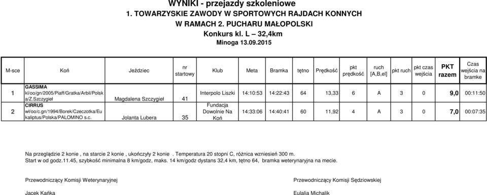 gn/994/borek/cz