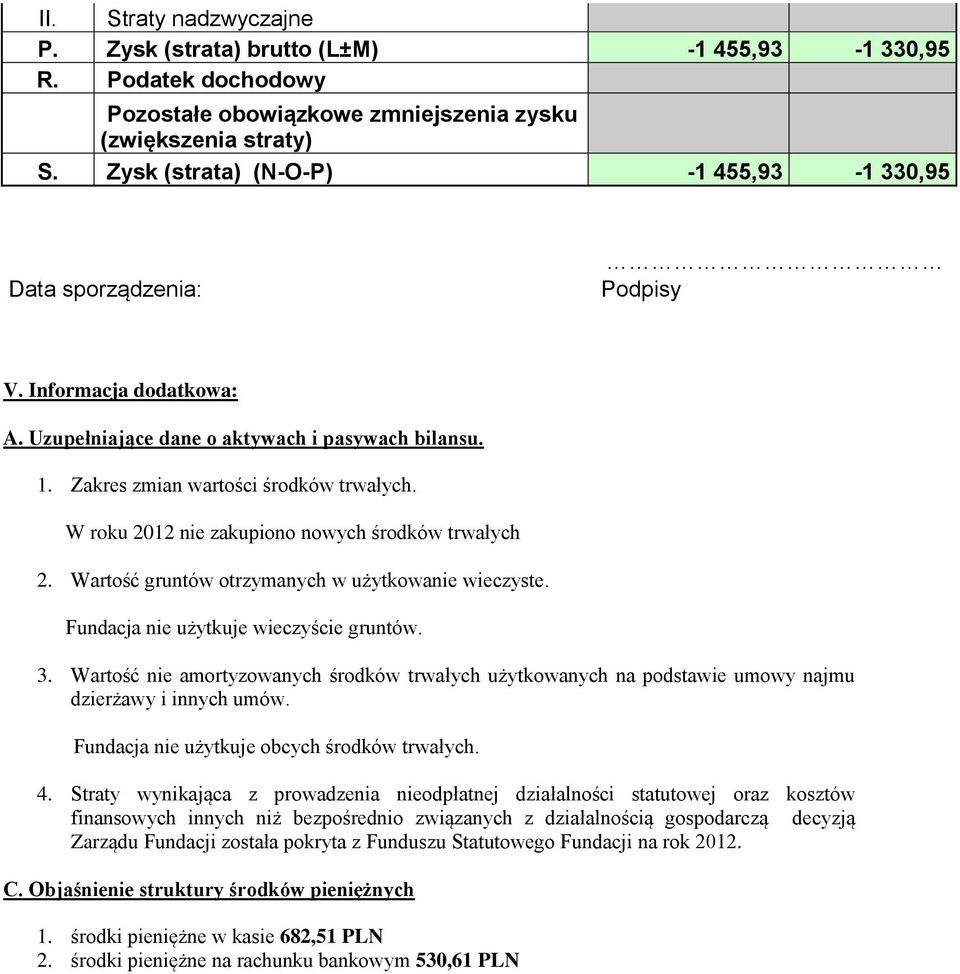 W roku 2012 nie zakupiono nowych środków trwałych 2. Wartość gruntów otrzymanych w użytkowanie wieczyste. Fundacja nie użytkuje wieczyście gruntów. 3.