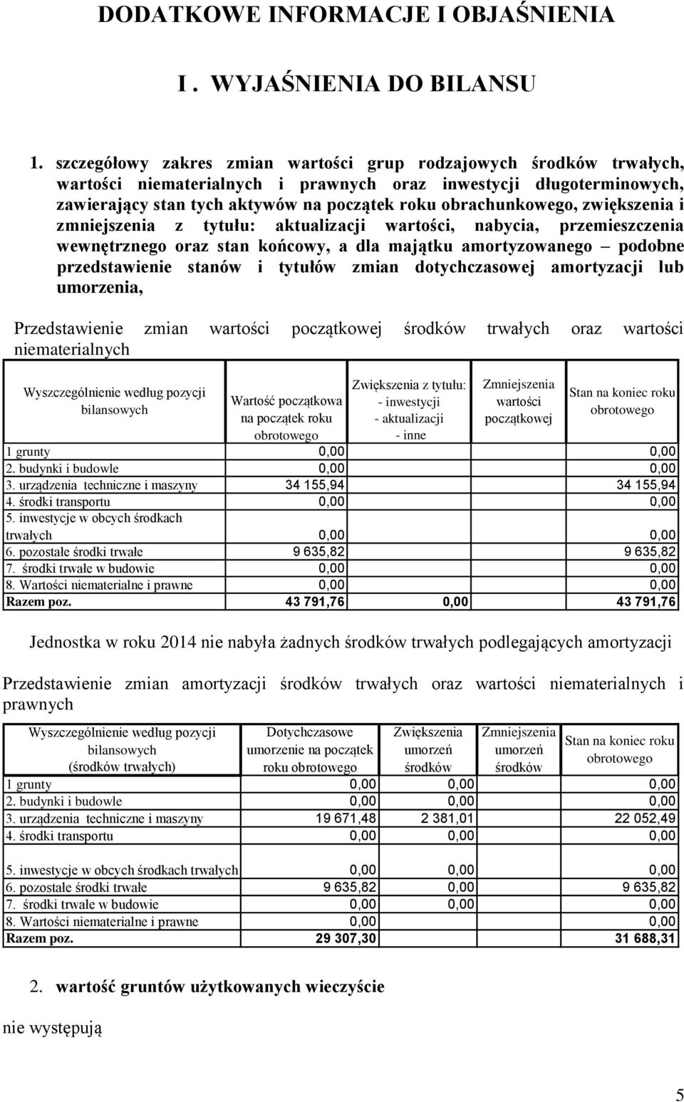 obrachunkowego, zwiększenia i zmniejszenia z tytułu: aktualizacji wartości, nabycia, przemieszczenia wewnętrznego oraz stan końcowy, a dla majątku amortyzowanego podobne przedstawienie stanów i