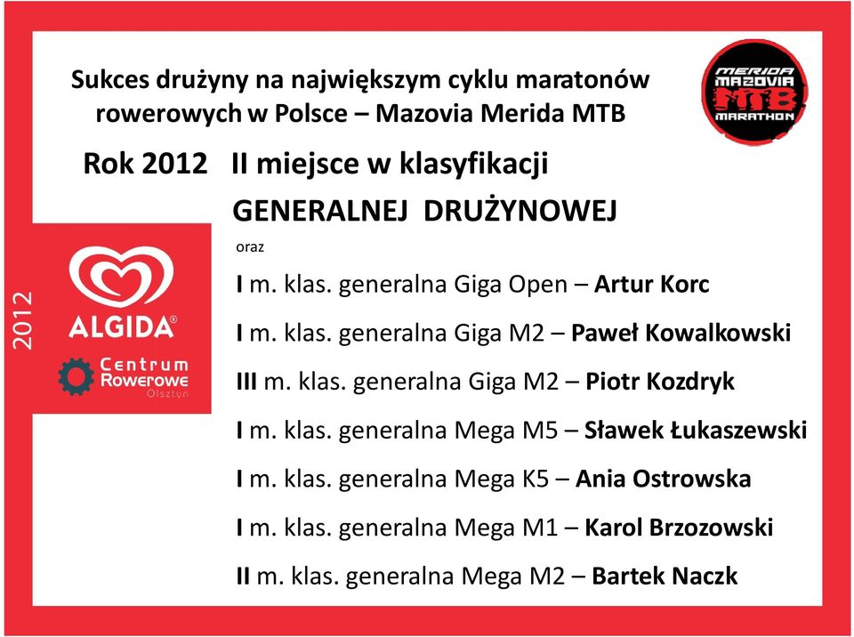 klas. generalna Giga M2 Piotr Kozdryk I m. klas. generalna Mega M5 Sławek Łukaszewski I m. klas. generalna Mega K5 Ania Ostrowska I m.