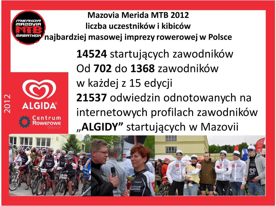702 do 1368 zawodników w każdej z 15 edycji 21537 odwiedzin