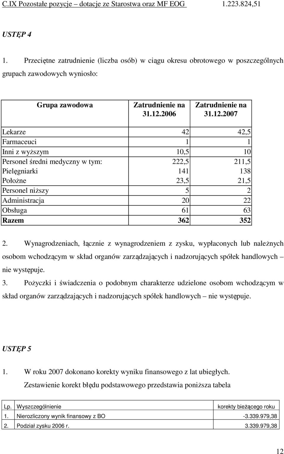 2006 Zatrudnienie na 31.12.