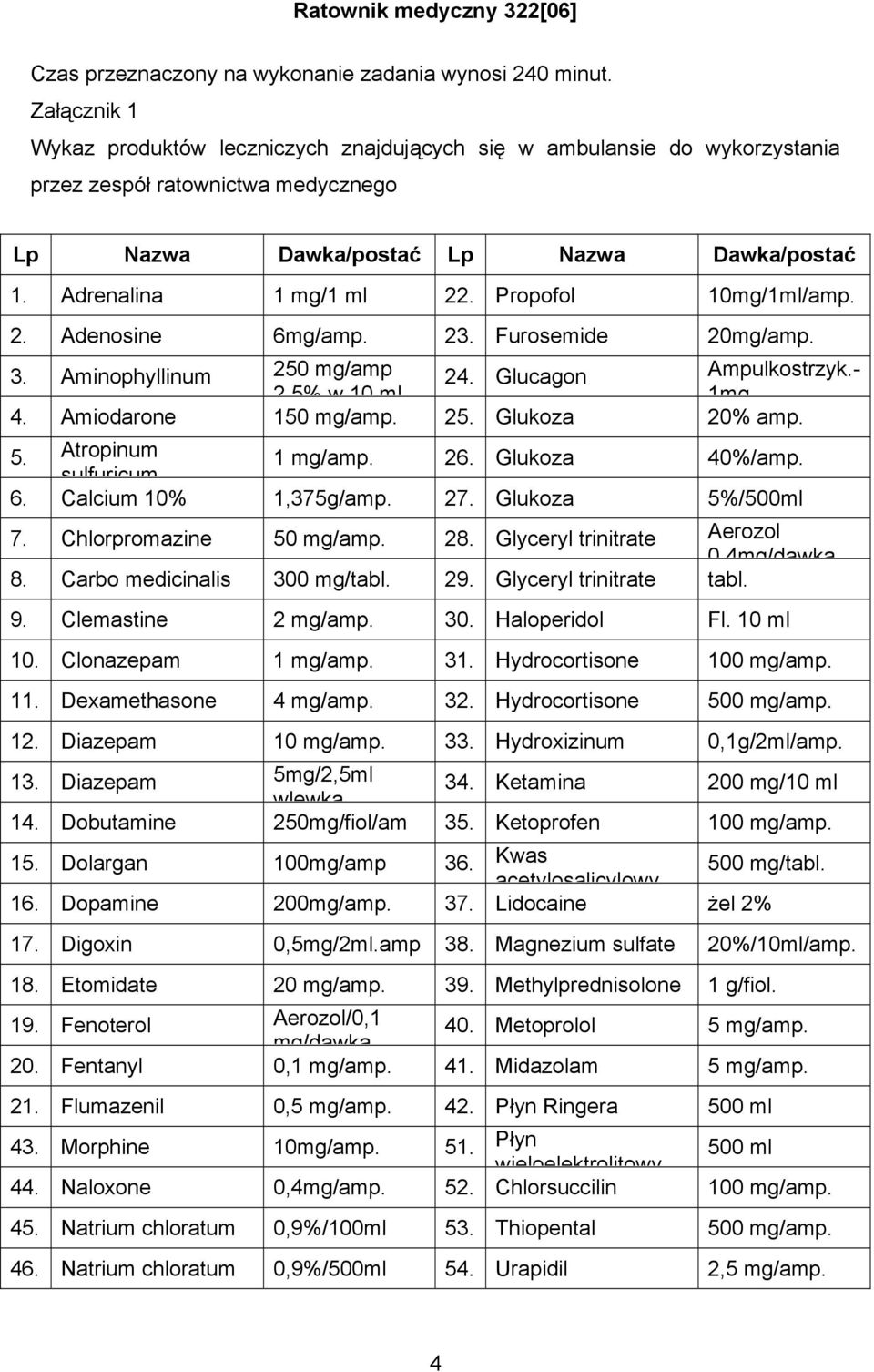 Propofol 10mg/1ml/amp. 2. Adenosine 6mg/amp. 23. Furosemide 20mg/amp. 3. Aminophyllinum 250 mg/amp 24. Glucagon Ampulkostrzyk.- 25%w10ml 1mg 4. Amiodarone 150 mg/amp. 25. Glukoza 20% amp. 5.