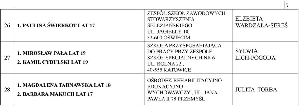 JAGIEŁŁY 10, 32-600 OŚWIECIM SZKOŁA PRZYSPOSABIAJĄCA DO PRACY PRZY ZESPOLE SZKÓŁ SPECJALNYCH NR 6 UL.