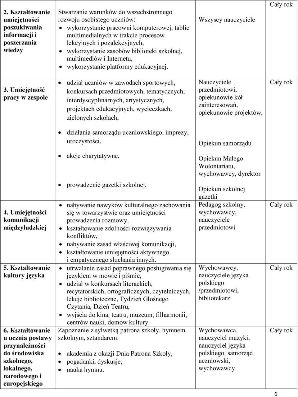 Umiejętność pracy w zespole udział uczniów w zawodach sportowych, konkursach przedmiotowych, tematycznych, interdyscyplinarnych, artystycznych, projektach edukacyjnych, wycieczkach, zielonych