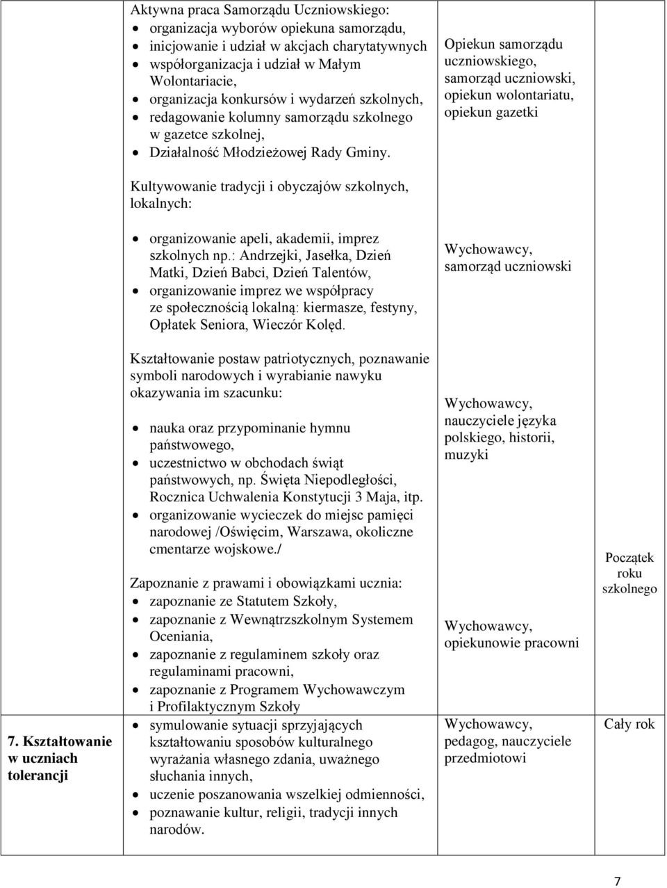 Opiekun samorządu uczniowskiego, samorząd uczniowski, opiekun wolontariatu, opiekun gazetki Kultywowanie tradycji i obyczajów szkolnych, lokalnych: organizowanie apeli, akademii, imprez szkolnych np.