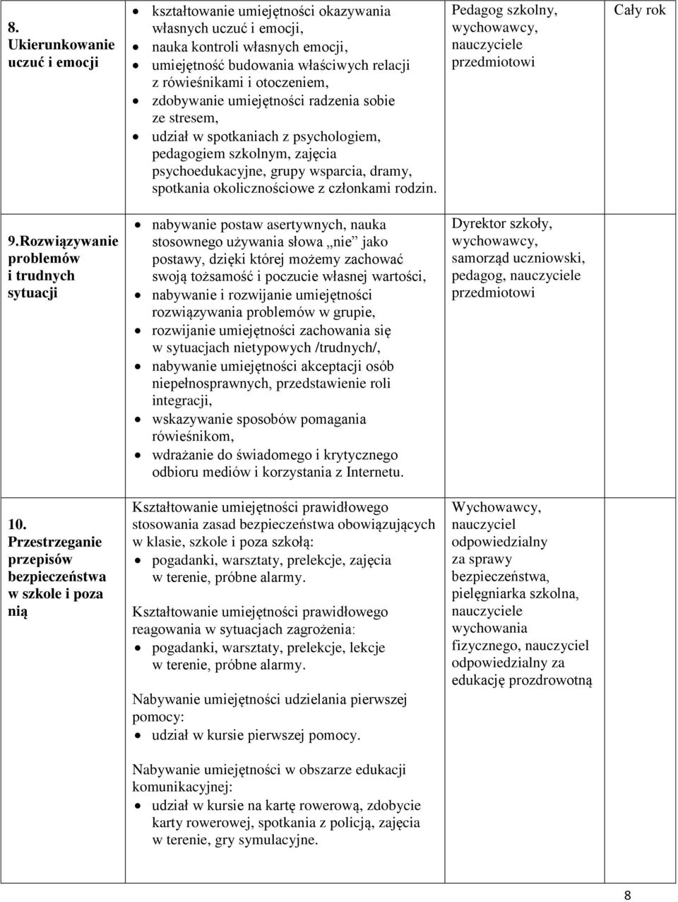 rodzin. Pedagog szkolny, wychowawcy, nauczyciele przedmiotowi 9.