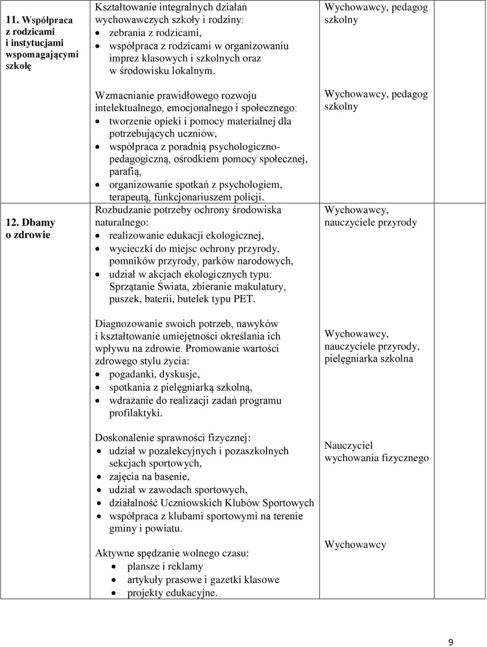 Wzmacnianie prawidłowego rozwoju intelektualnego, emocjonalnego i społecznego: tworzenie opieki i pomocy materialnej dla potrzebujących uczniów, współpraca z poradnią psychologicznopedagogiczną,