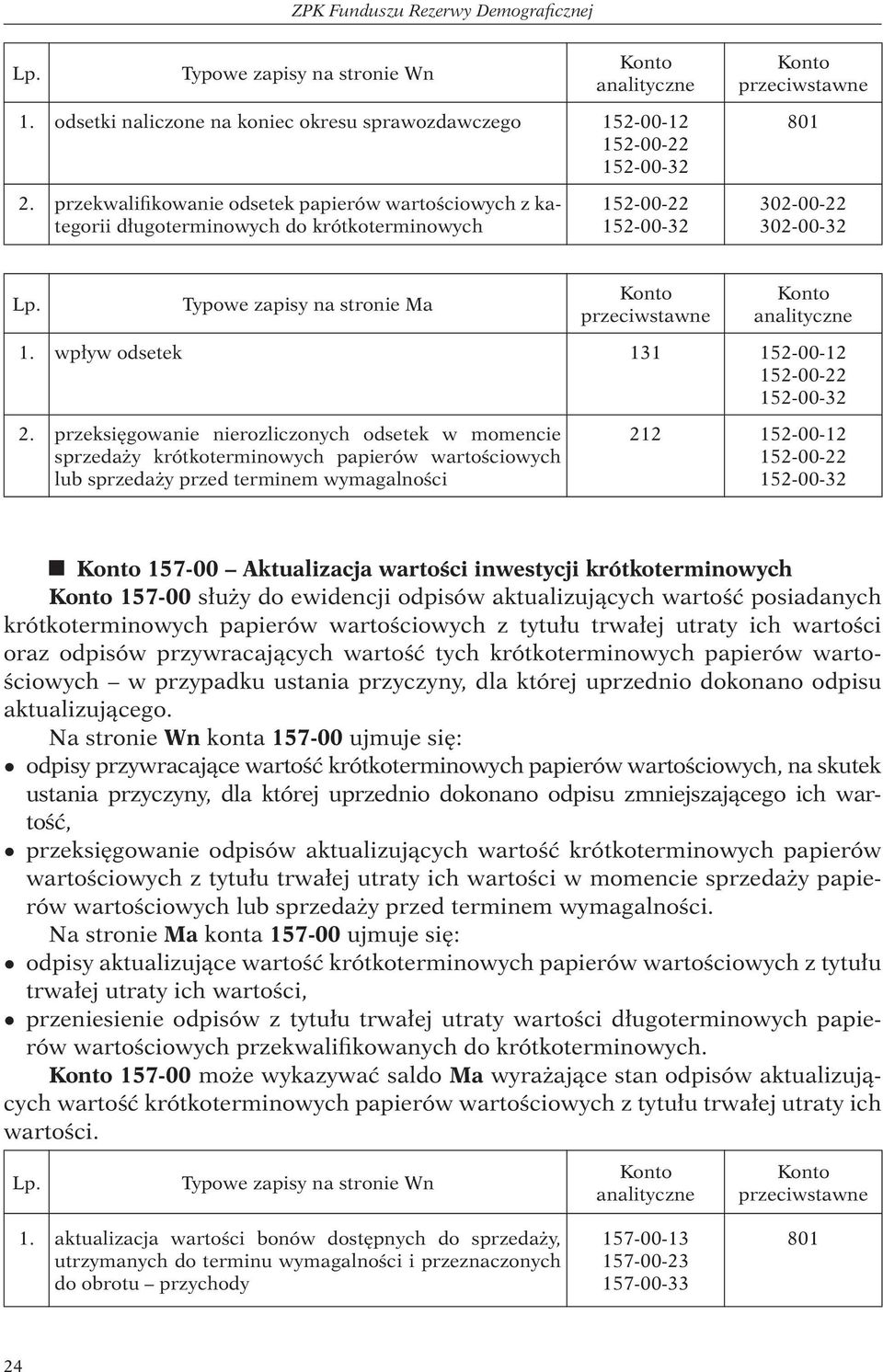 przeksięgowanie nierozliczonych odsetek w momencie sprzedaży krótkoterminowych papierów wartościowych lub sprzedaży przed terminem wymagalności 212 152-00-12 152-00-22 152-00-32 y 157-00 Aktualizacja