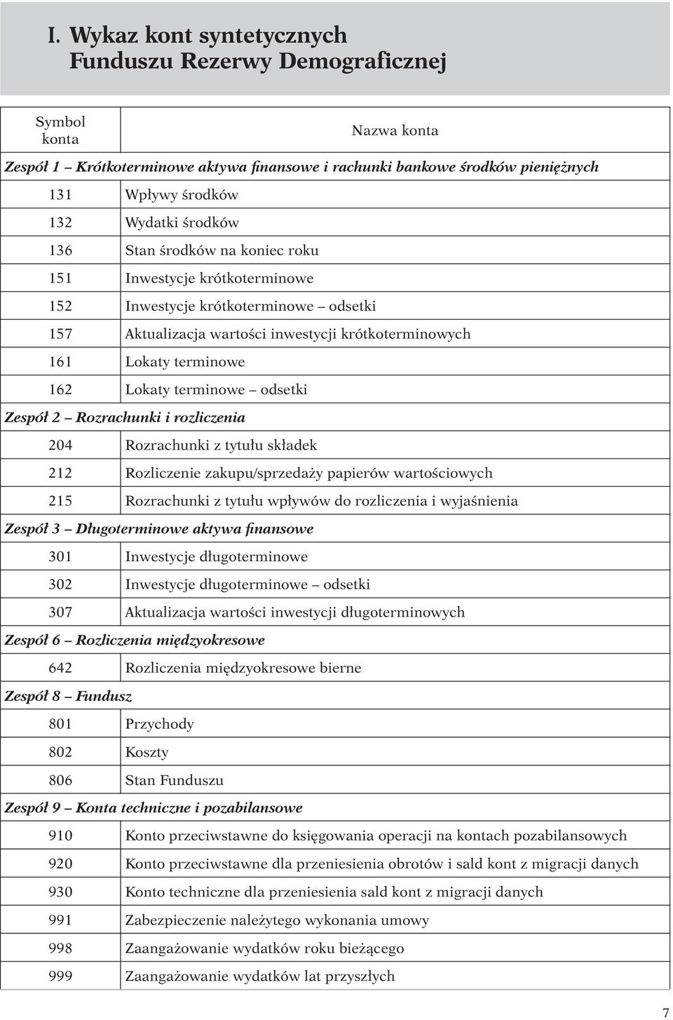 terminowe odsetki Zespół 2 Rozrachunki i rozliczenia 204 Rozrachunki z tytułu składek 212 Rozliczenie zakupu/sprzedaży papierów wartościowych 215 Rozrachunki z tytułu wpływów do rozliczenia i