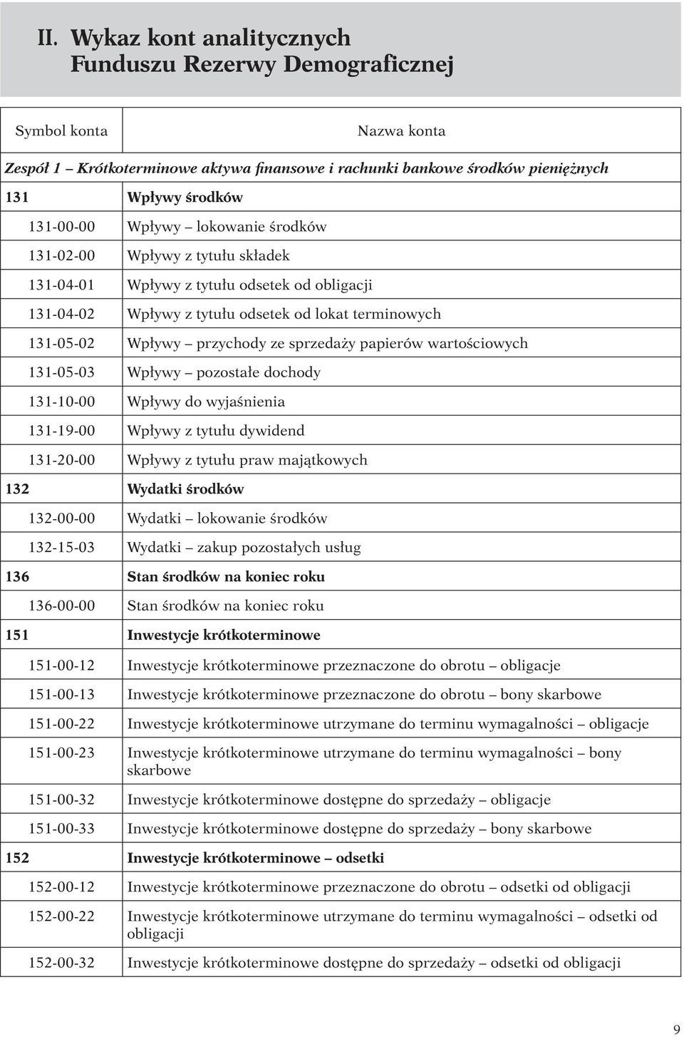 sprzedaży papierów wartościowych 131-05-03 Wpływy pozostałe dochody 131-10-00 Wpływy do wyjaśnienia 131-19-00 Wpływy z tytułu dywidend 131-20-00 Wpływy z tytułu praw majątkowych 132 Wydatki środków