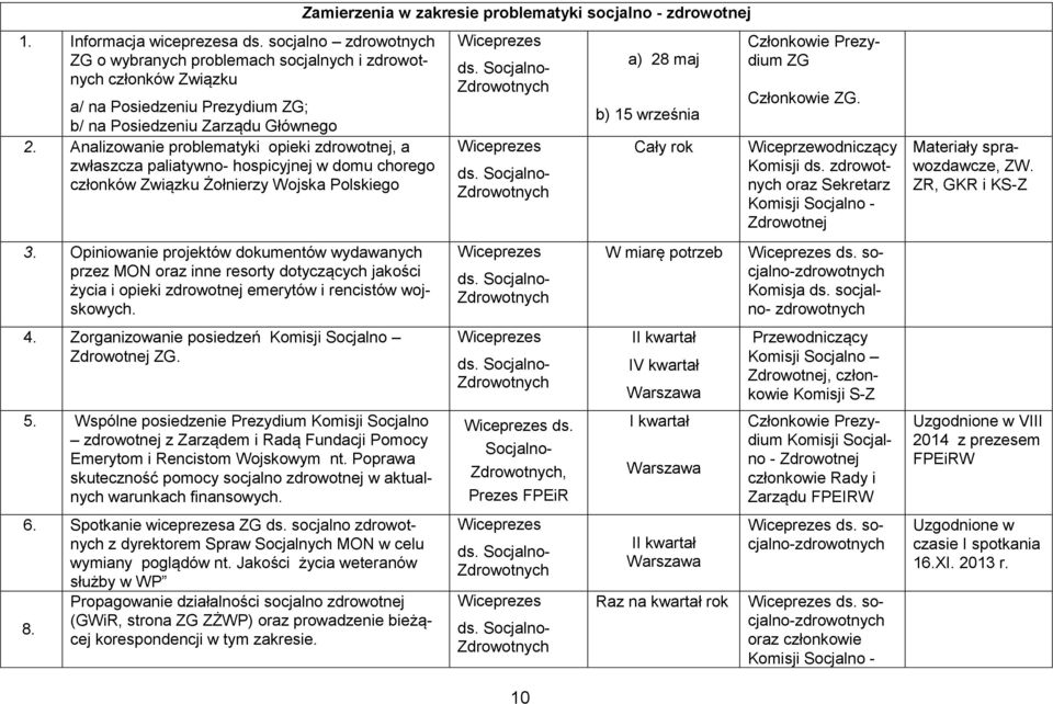 Opiniowanie projektów dokumentów wydawanych przez MON oraz inne resorty dotyczących jakości życia i opieki zdrowotnej emerytów i rencistów wojskowych. 4.