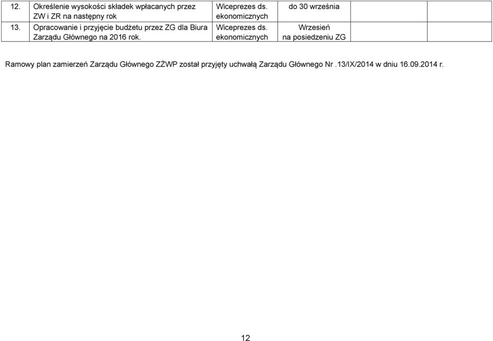 do 30 września Wrzesień na posiedzeniu Ramowy plan zamierzeń Zarządu Głównego