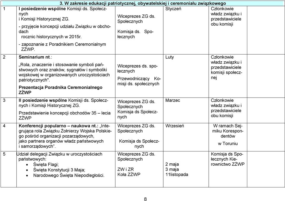 - zapoznanie z Poradnikiem Ceremonialnym. 2 Seminarium nt.