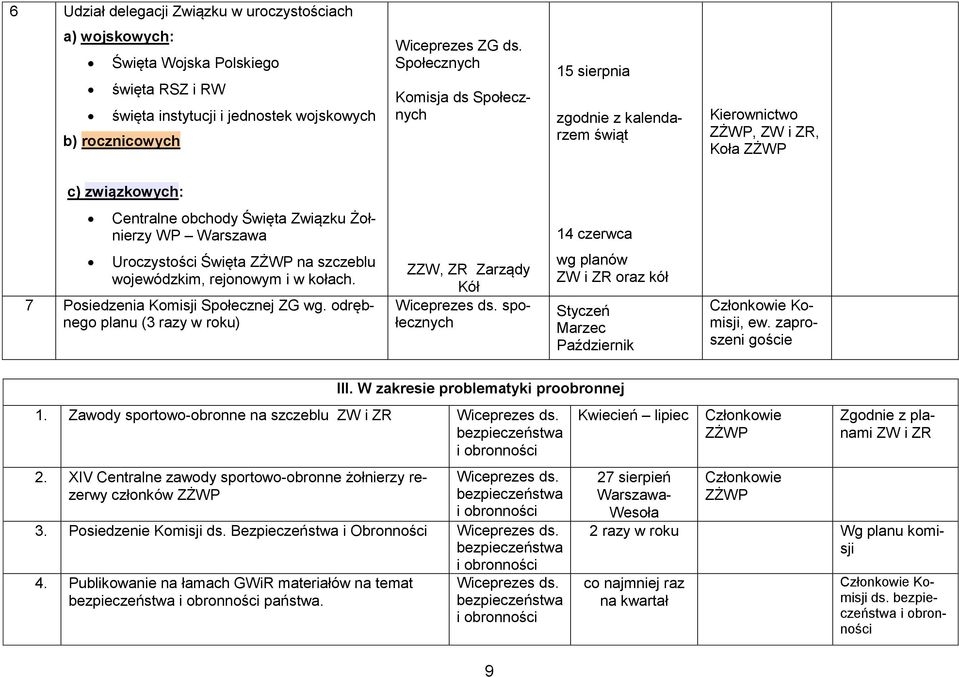 rejonowym i w kołach. 7 Posiedzenia Komisji Społecznej wg. odrębnego planu (3 razy w roku) ZZW, ZR Zarządy Kół społecznych wg planów ZW i ZR oraz kół Styczeń Marzec Październik Komisji, ew.