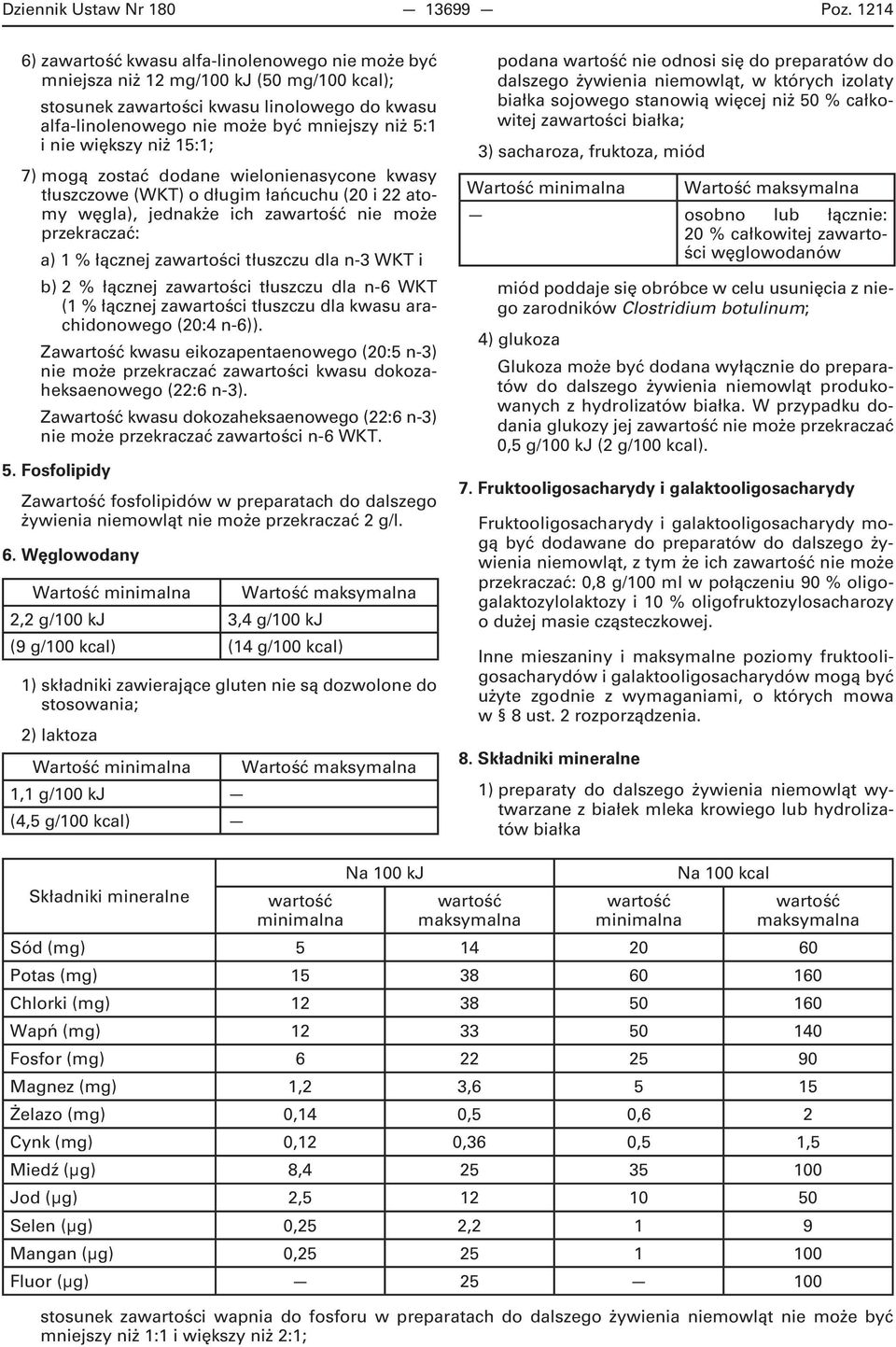 niż 15:1; 7) mogą zostać dodane wielonienasycone kwasy tłuszczowe (WKT) o długim łańcuchu (20 i 22 atomy węgla), jednakże ich za nie może przekraczać: a) 1 % łącznej zawartości tłuszczu dla n-3 WKT i