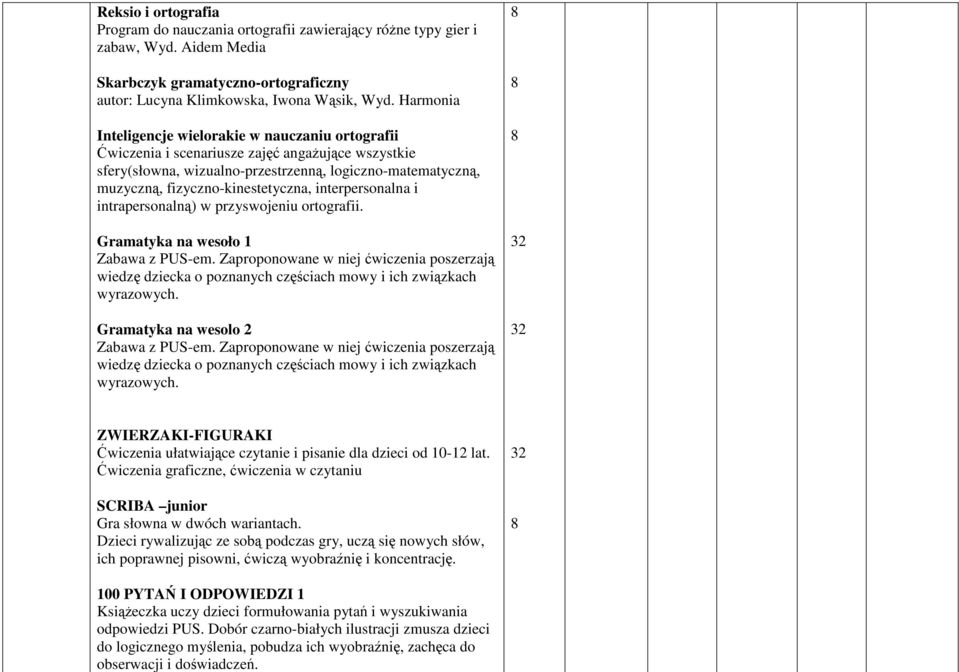Reksio i ortografia Program do nauczania ortografii zawierający róŝne typy gier i zabaw, Wyd. Aidem Media Skarbczyk gramatyczno-ortograficzny autor: Lucyna Klimkowska, Iwona Wąsik, Wyd.