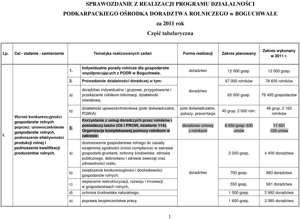 12 000 gosp.