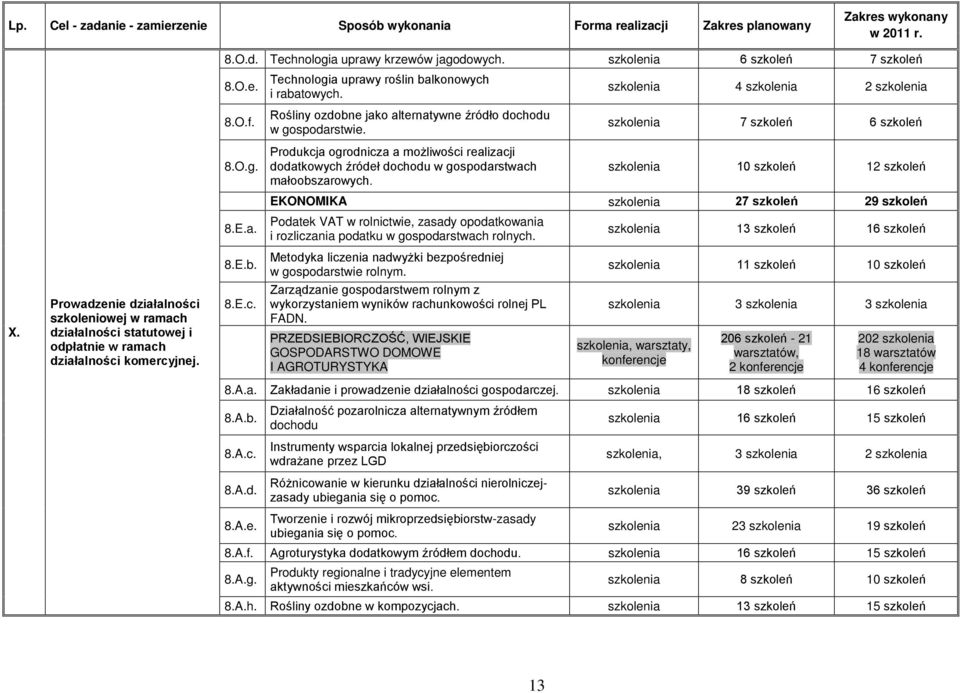 szkolenia 10 szkoleń 12 szkoleń EKONOMIKA szkolenia 27 szkoleń 29 szkoleń 8.E.a. Podatek VAT w rolnictwie, zasady opodatkowania i rozliczania podatku w gospodarstwach rolnych.
