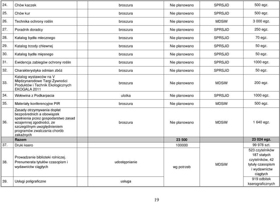Katalog bydła mięsnego broszura Nie planowano SPRSJiD 50 egz. 31. Ewidencja zabiegów ochrony roślin broszura Nie planowano SPRSJiD 1000 egz.