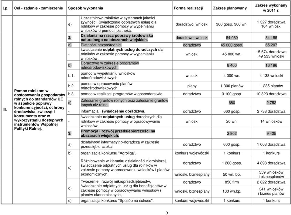 Polityki Rolnej. e) Uczestnictwo rolników w systemach jakości żywności. Świadczenie odpłatnych usług dla rolników w zakresie pomocy w wypełnianiu wniosków o pomoc i płatność.