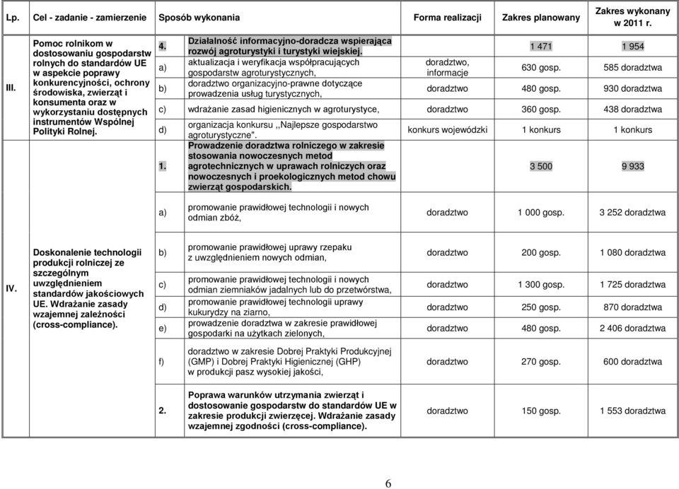 Polityki Rolnej. 4. Działalność informacyjnodoradcza wspierająca rozwój agroturystyki i turystyki wiejskiej.