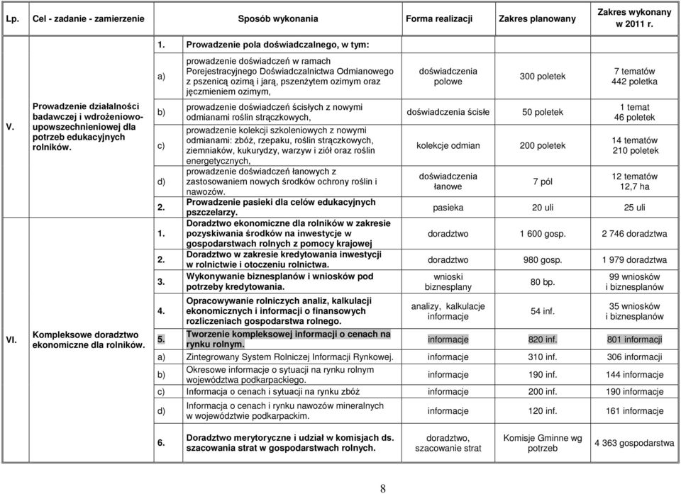 prowadzenie doświadczeń w ramach Porejestracyjnego Doświadczalnictwa Odmianowego z pszenicą ozimą i jarą, pszenżytem ozimym oraz jęczmieniem ozimym, prowadzenie doświadczeń ścisłych z nowymi